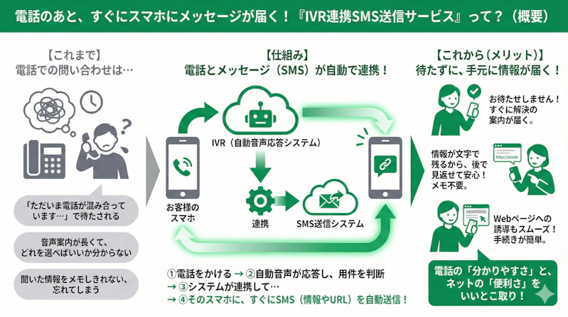 IVRのSMS送信機能とは？メリットや料金相場を解説 | アイブリー